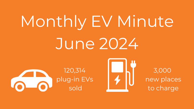 Monthly EV Minute – June 2024 – 120,314 plug-in EVs sold and 3,000 new places to charge